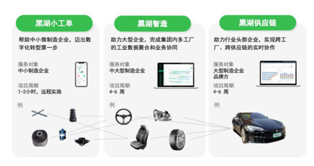 原生工业AI扎根现场 世界人工智能大会将揭晓落地新篇章