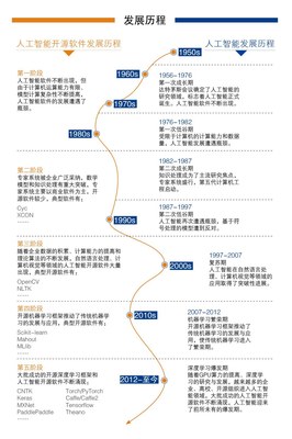 中国人工智能开源软件发展联盟成立大会在京举行 开启人工智能软件开发新篇章